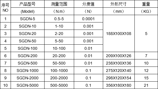 数字式动态扭力测试仪
